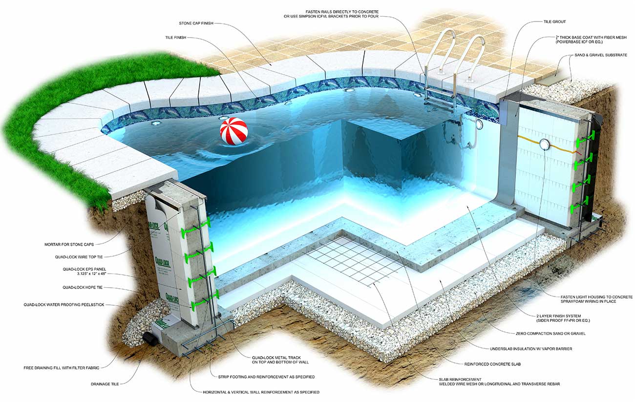 3 piscina polistiren